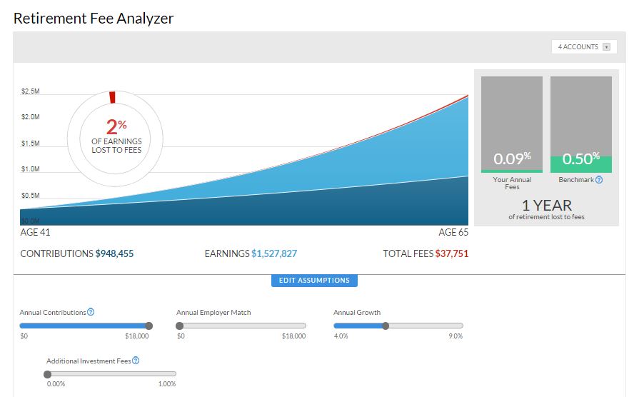 0.09% which is 80% lower than the benchmark, baby